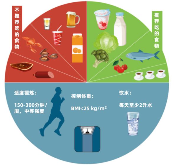 雷竞技RAYBET高尿酸血症也可能是这种原因(图6)