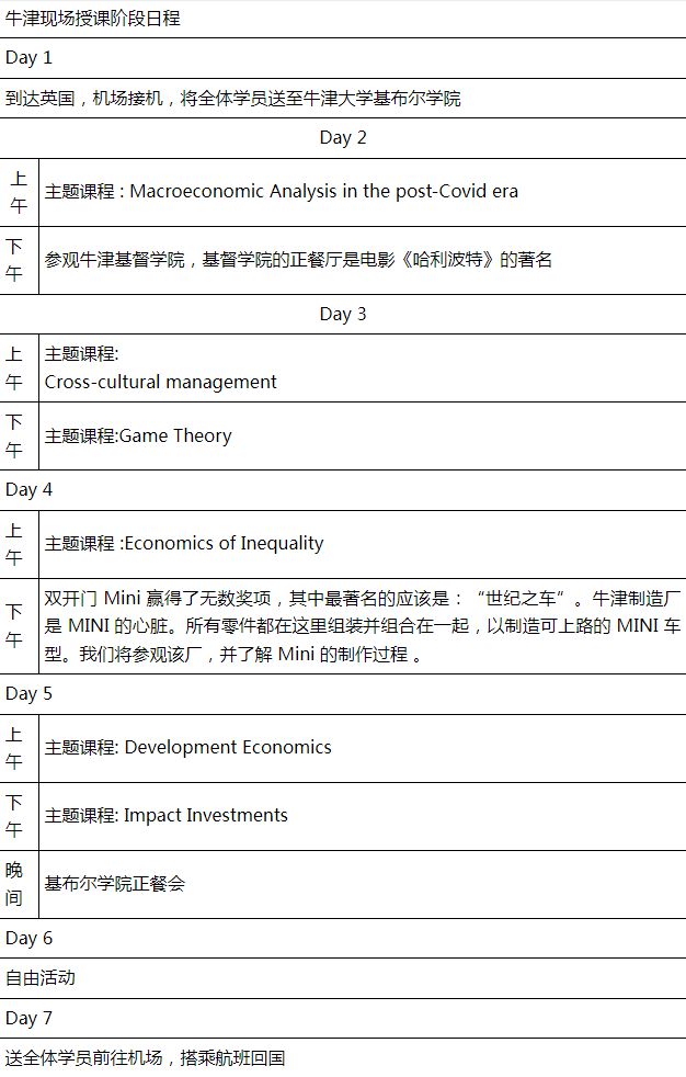 雷竞技RAYBET英国牛津大学基布尔学院博士后项目研究申请条件出来了！(图5)