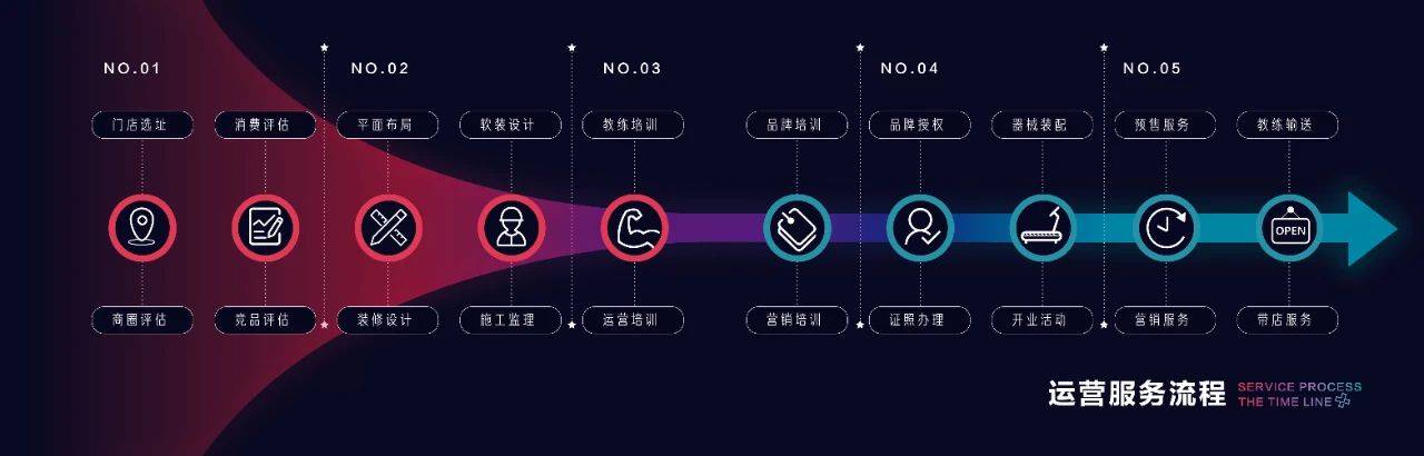 雷竞技RAYBET加盟健身房”全攻略创体运动BUFF+带你了解(图2)