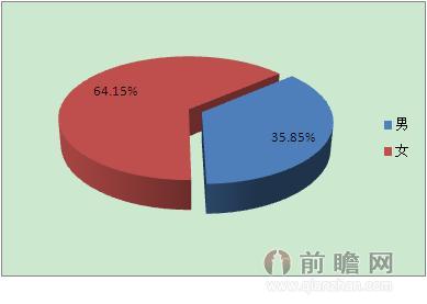 雷竞技RAYBET五张图告诉你 男女健身目标和行为有何不同(图1)