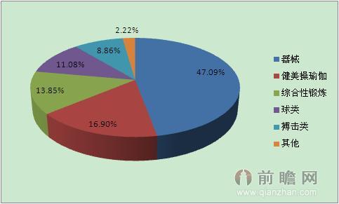 雷竞技RAYBET五张图告诉你 男女健身目标和行为有何不同(图3)