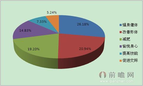 雷竞技RAYBET五张图告诉你 男女健身目标和行为有何不同(图4)