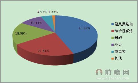 雷竞技RAYBET五张图告诉你 男女健身目标和行为有何不同(图5)