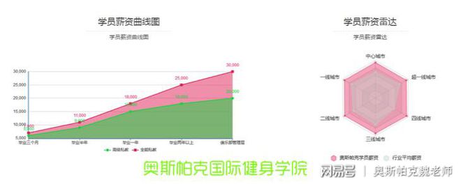 雷竞技RAYBET健身教练工资待遇怎么样(图1)