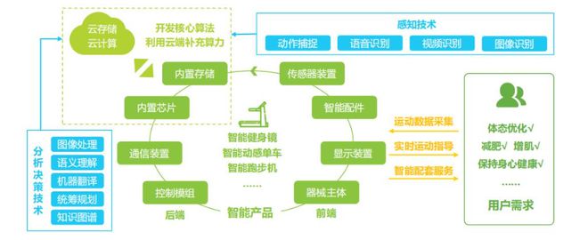 雷竞技RAYBETKeep死磕的智能健身器材可以但没必要？(图7)