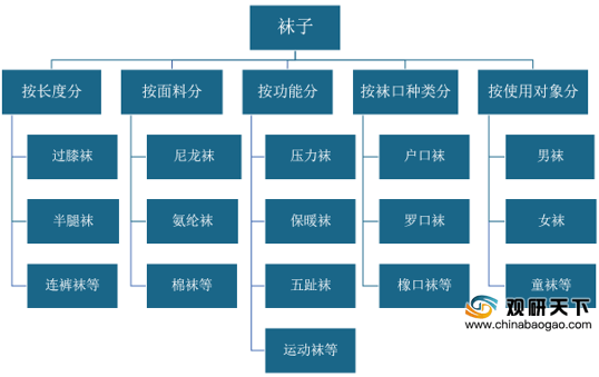 雷竞技RAYBET我国袜子行业稳定发展 产量、消费量及出口规模持续扩大(图2)