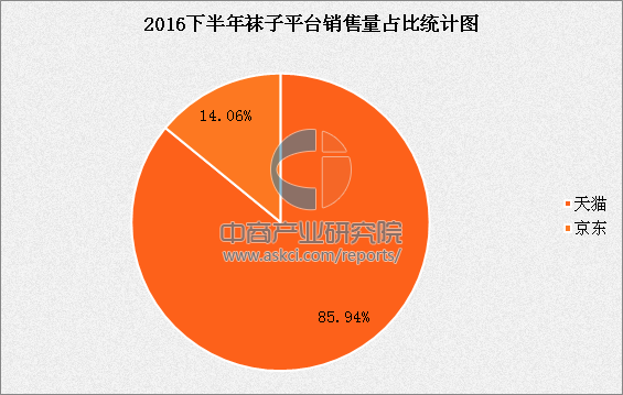 雷竞技RAYBET2016年袜类行业线上市场数据分析（附图表）(图2)