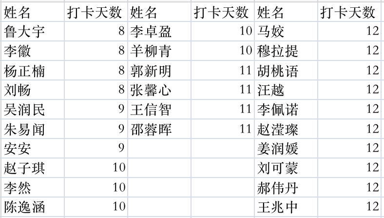 雷竞技RAYBET尽显活力风采线上健身完美收官(图1)