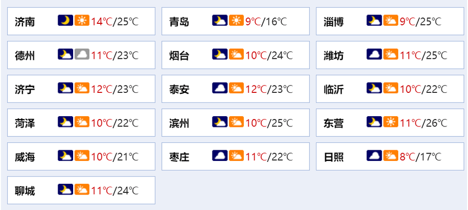 齐鲁早报今天各地将迎来返程高峰；山东泰山队1：0青岛海牛