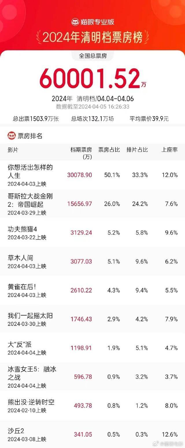 齐鲁早报今天各地将迎来返程高峰；山东泰山队1：0青岛海牛(图10)