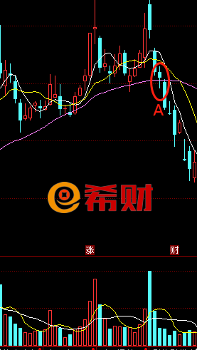 长下影线意味着什么？附图解及使用技巧(图4)