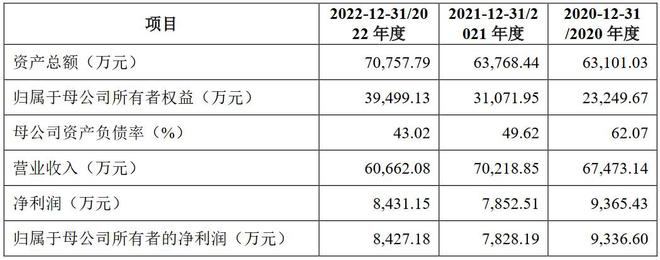 雷竞技RAYBET：A股申购 健身器材厂商康力源(301287SZ)开启申购 关注公司外销收入占比较高的风险(图3)